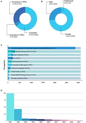 Data Report: “Health care of Persons Deprived of Liberty” Course From Brazil's Unified Health System Virtual Learning Environment